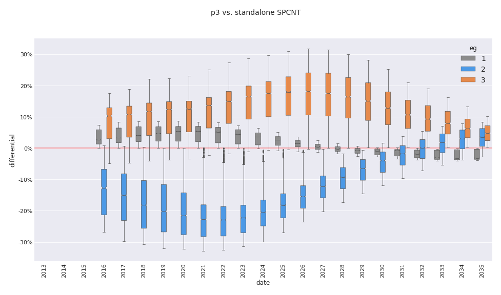 image - eg_diff_boxplot