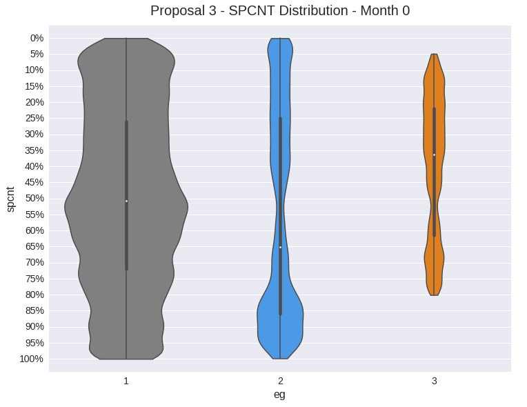 image - violinplot_by_eg